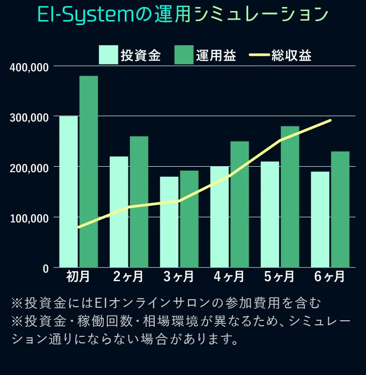 EI-Systemの運用シミュレーション